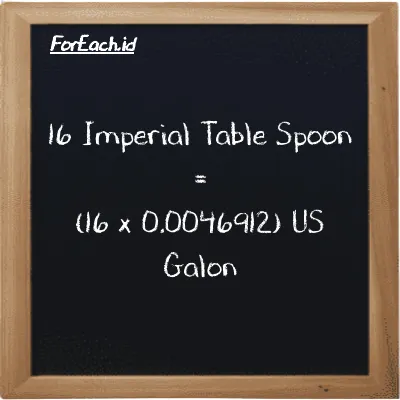 Cara konversi Imperial Table Spoon ke US Galon (imp tbsp ke gal): 16 Imperial Table Spoon (imp tbsp) setara dengan 16 dikalikan dengan 0.0046912 US Galon (gal)