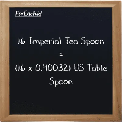 Cara konversi Imperial Tea Spoon ke US Table Spoon (imp tsp ke tbsp): 16 Imperial Tea Spoon (imp tsp) setara dengan 16 dikalikan dengan 0.40032 US Table Spoon (tbsp)
