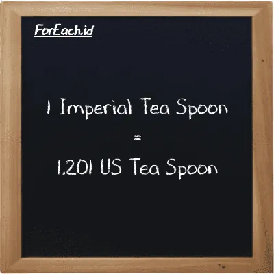 1 Imperial Tea Spoon setara dengan 1.201 US Tea Spoon (1 imp tsp setara dengan 1.201 tsp)