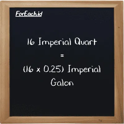 Cara konversi Imperial Quart ke Imperial Galon (imp qt ke imp gal): 16 Imperial Quart (imp qt) setara dengan 16 dikalikan dengan 0.25 Imperial Galon (imp gal)