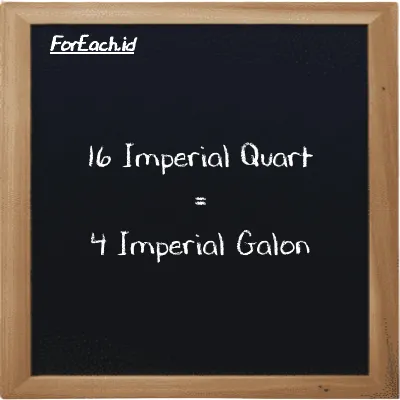 16 Imperial Quart setara dengan 4 Imperial Galon (16 imp qt setara dengan 4 imp gal)