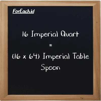 Cara konversi Imperial Quart ke Imperial Table Spoon (imp qt ke imp tbsp): 16 Imperial Quart (imp qt) setara dengan 16 dikalikan dengan 64 Imperial Table Spoon (imp tbsp)