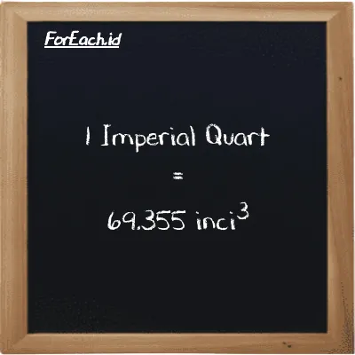 1 Imperial Quart setara dengan 69.355 inci<sup>3</sup> (1 imp qt setara dengan 69.355 in<sup>3</sup>)