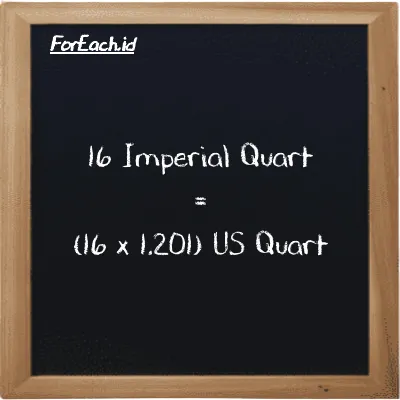 Cara konversi Imperial Quart ke US Quart (imp qt ke qt): 16 Imperial Quart (imp qt) setara dengan 16 dikalikan dengan 1.201 US Quart (qt)