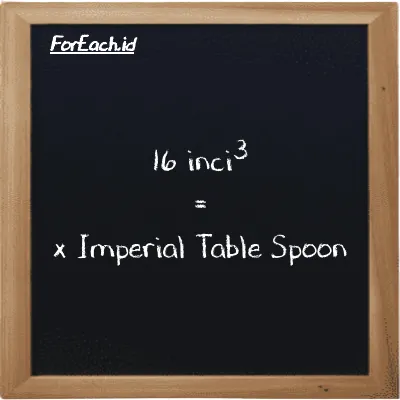 Contoh konversi inci<sup>3</sup> ke Imperial Table Spoon (in<sup>3</sup> ke imp tbsp)