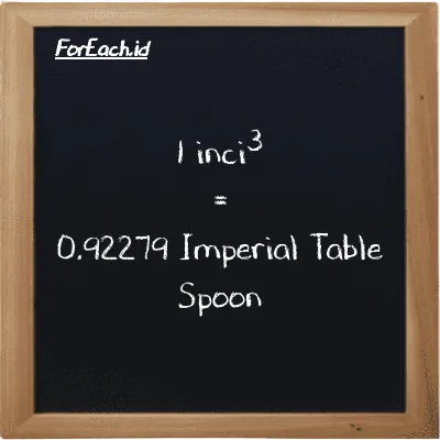 1 inci<sup>3</sup> setara dengan 0.92279 Imperial Table Spoon (1 in<sup>3</sup> setara dengan 0.92279 imp tbsp)