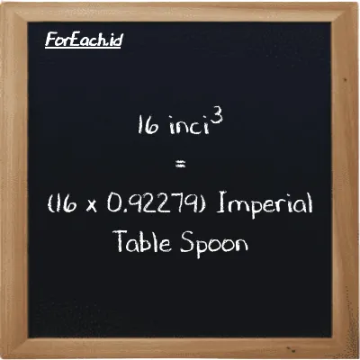 Cara konversi inci<sup>3</sup> ke Imperial Table Spoon (in<sup>3</sup> ke imp tbsp): 16 inci<sup>3</sup> (in<sup>3</sup>) setara dengan 16 dikalikan dengan 0.92279 Imperial Table Spoon (imp tbsp)