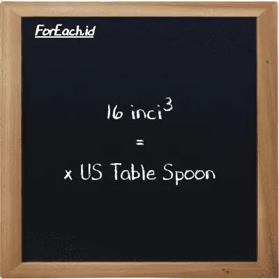 Contoh konversi inci<sup>3</sup> ke US Table Spoon (in<sup>3</sup> ke tbsp)