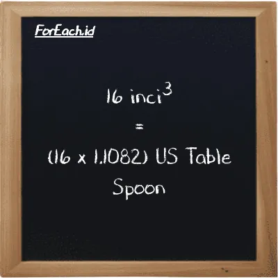 Cara konversi inci<sup>3</sup> ke US Table Spoon (in<sup>3</sup> ke tbsp): 16 inci<sup>3</sup> (in<sup>3</sup>) setara dengan 16 dikalikan dengan 1.1082 US Table Spoon (tbsp)