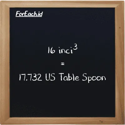 16 inci<sup>3</sup> setara dengan 17.732 US Table Spoon (16 in<sup>3</sup> setara dengan 17.732 tbsp)
