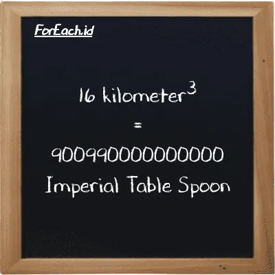 16 kilometer<sup>3</sup> setara dengan 900990000000000 Imperial Table Spoon (16 km<sup>3</sup> setara dengan 900990000000000 imp tbsp)