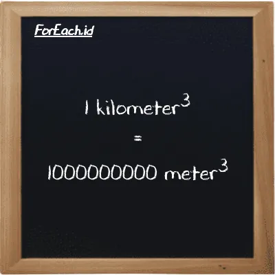 1 kilometer<sup>3</sup> setara dengan 1000000000 meter<sup>3</sup> (1 km<sup>3</sup> setara dengan 1000000000 m<sup>3</sup>)