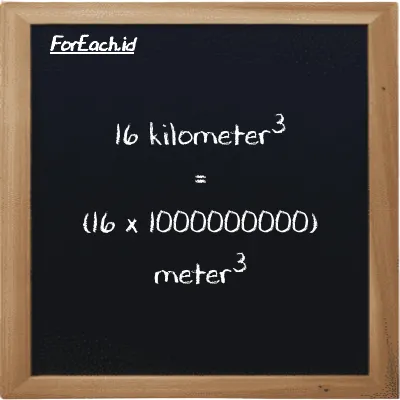 Cara konversi kilometer<sup>3</sup> ke meter<sup>3</sup> (km<sup>3</sup> ke m<sup>3</sup>): 16 kilometer<sup>3</sup> (km<sup>3</sup>) setara dengan 16 dikalikan dengan 1000000000 meter<sup>3</sup> (m<sup>3</sup>)