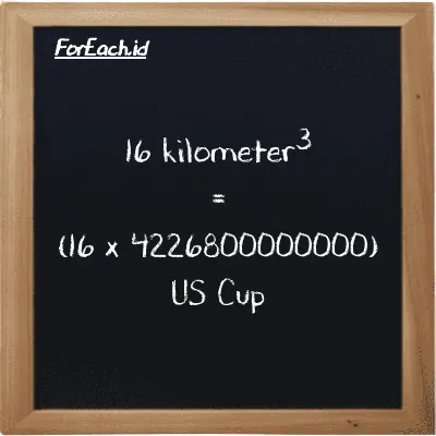 Cara konversi kilometer<sup>3</sup> ke US Cup (km<sup>3</sup> ke c): 16 kilometer<sup>3</sup> (km<sup>3</sup>) setara dengan 16 dikalikan dengan 4226800000000 US Cup (c)