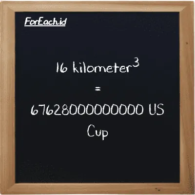 16 kilometer<sup>3</sup> setara dengan 67628000000000 US Cup (16 km<sup>3</sup> setara dengan 67628000000000 c)