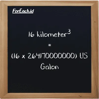 Cara konversi kilometer<sup>3</sup> ke US Galon (km<sup>3</sup> ke gal): 16 kilometer<sup>3</sup> (km<sup>3</sup>) setara dengan 16 dikalikan dengan 264170000000 US Galon (gal)
