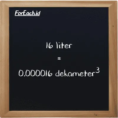 16 liter setara dengan 0.000016 dekameter<sup>3</sup> (16 l setara dengan 0.000016 dam<sup>3</sup>)