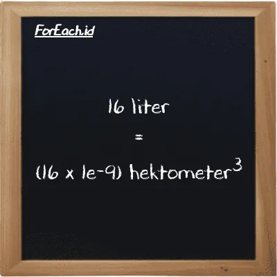 Cara konversi liter ke hektometer<sup>3</sup> (l ke hm<sup>3</sup>): 16 liter (l) setara dengan 16 dikalikan dengan 1e-9 hektometer<sup>3</sup> (hm<sup>3</sup>)
