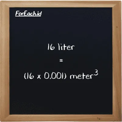 Cara konversi liter ke meter<sup>3</sup> (l ke m<sup>3</sup>): 16 liter (l) setara dengan 16 dikalikan dengan 0.001 meter<sup>3</sup> (m<sup>3</sup>)
