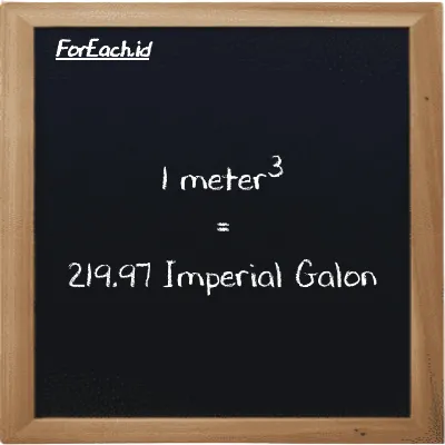 1 meter<sup>3</sup> setara dengan 219.97 Imperial Galon (1 m<sup>3</sup> setara dengan 219.97 imp gal)