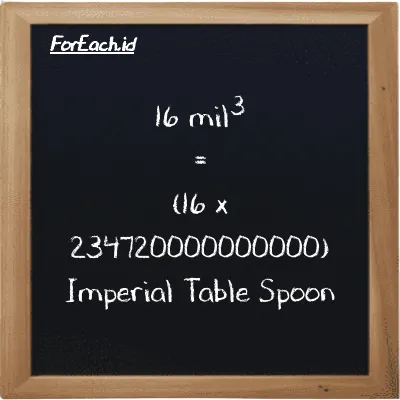 Cara konversi mil<sup>3</sup> ke Imperial Table Spoon (mi<sup>3</sup> ke imp tbsp): 16 mil<sup>3</sup> (mi<sup>3</sup>) setara dengan 16 dikalikan dengan 234720000000000 Imperial Table Spoon (imp tbsp)
