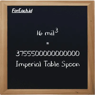 16 mil<sup>3</sup> setara dengan 3755500000000000 Imperial Table Spoon (16 mi<sup>3</sup> setara dengan 3755500000000000 imp tbsp)
