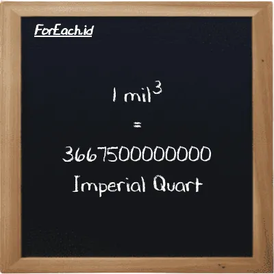 1 mil<sup>3</sup> setara dengan 3667500000000 Imperial Quart (1 mi<sup>3</sup> setara dengan 3667500000000 imp qt)