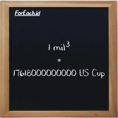 1 mil<sup>3</sup> setara dengan 17618000000000 US Cup (1 mi<sup>3</sup> setara dengan 17618000000000 c)