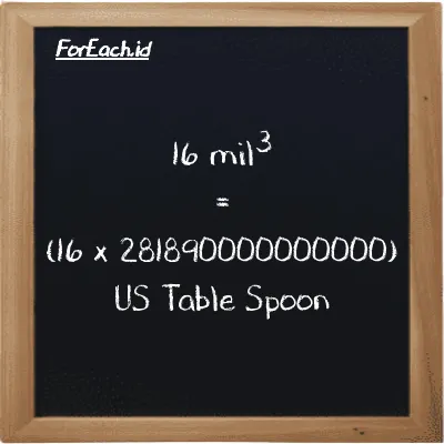 Cara konversi mil<sup>3</sup> ke US Table Spoon (mi<sup>3</sup> ke tbsp): 16 mil<sup>3</sup> (mi<sup>3</sup>) setara dengan 16 dikalikan dengan 281890000000000 US Table Spoon (tbsp)