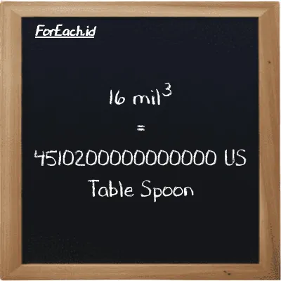 16 mil<sup>3</sup> setara dengan 4510200000000000 US Table Spoon (16 mi<sup>3</sup> setara dengan 4510200000000000 tbsp)