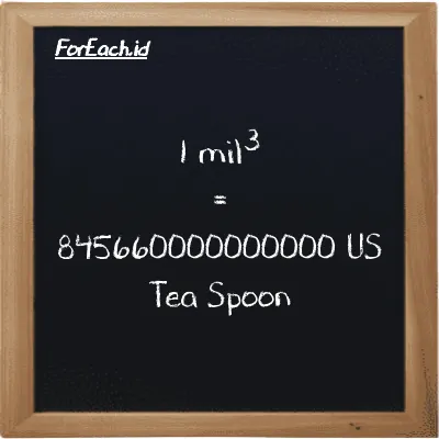 1 mil<sup>3</sup> setara dengan 845660000000000 US Tea Spoon (1 mi<sup>3</sup> setara dengan 845660000000000 tsp)