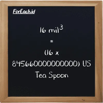 Cara konversi mil<sup>3</sup> ke US Tea Spoon (mi<sup>3</sup> ke tsp): 16 mil<sup>3</sup> (mi<sup>3</sup>) setara dengan 16 dikalikan dengan 845660000000000 US Tea Spoon (tsp)