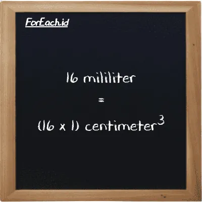 Cara konversi mililiter ke centimeter<sup>3</sup> (ml ke cm<sup>3</sup>): 16 mililiter (ml) setara dengan 16 dikalikan dengan 1 centimeter<sup>3</sup> (cm<sup>3</sup>)
