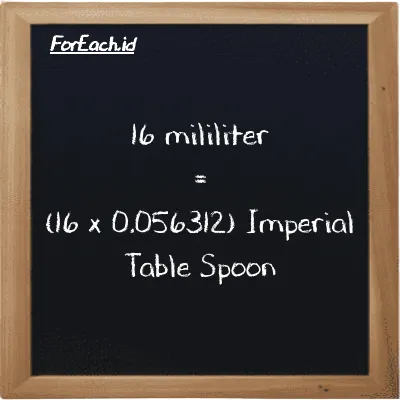 Cara konversi mililiter ke Imperial Table Spoon (ml ke imp tbsp): 16 mililiter (ml) setara dengan 16 dikalikan dengan 0.056312 Imperial Table Spoon (imp tbsp)