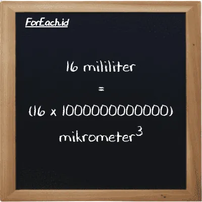 Cara konversi mililiter ke mikrometer<sup>3</sup> (ml ke µm<sup>3</sup>): 16 mililiter (ml) setara dengan 16 dikalikan dengan 1000000000000 mikrometer<sup>3</sup> (µm<sup>3</sup>)