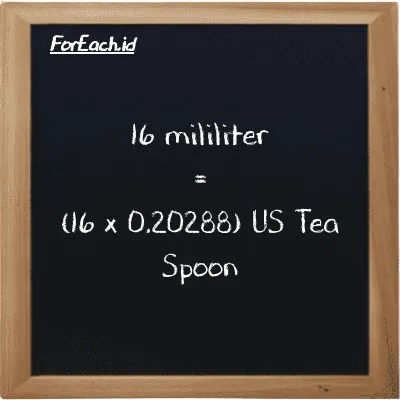 Cara konversi mililiter ke US Tea Spoon (ml ke tsp): 16 mililiter (ml) setara dengan 16 dikalikan dengan 0.20288 US Tea Spoon (tsp)