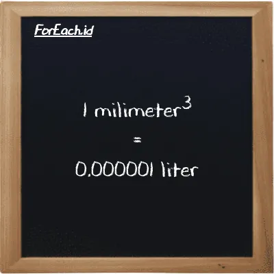 1 milimeter<sup>3</sup> setara dengan 0.000001 liter (1 mm<sup>3</sup> setara dengan 0.000001 l)