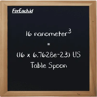 Cara konversi nanometer<sup>3</sup> ke US Table Spoon (nm<sup>3</sup> ke tbsp): 16 nanometer<sup>3</sup> (nm<sup>3</sup>) setara dengan 16 dikalikan dengan 6.7628e-23 US Table Spoon (tbsp)