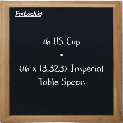 Cara konversi US Cup ke Imperial Table Spoon (c ke imp tbsp): 16 US Cup (c) setara dengan 16 dikalikan dengan 13.323 Imperial Table Spoon (imp tbsp)