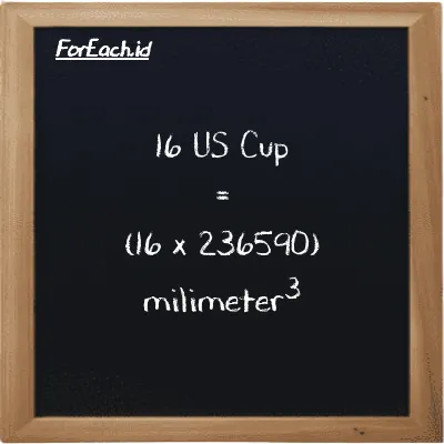 Cara konversi US Cup ke milimeter<sup>3</sup> (c ke mm<sup>3</sup>): 16 US Cup (c) setara dengan 16 dikalikan dengan 236590 milimeter<sup>3</sup> (mm<sup>3</sup>)