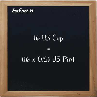 Cara konversi US Cup ke US Pint (c ke pt): 16 US Cup (c) setara dengan 16 dikalikan dengan 0.5 US Pint (pt)
