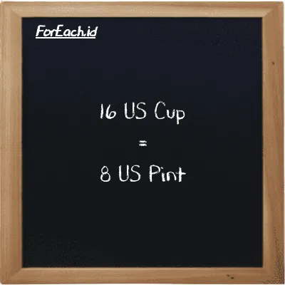 16 US Cup setara dengan 8 US Pint (16 c setara dengan 8 pt)