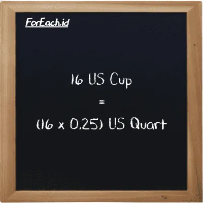 Cara konversi US Cup ke US Quart (c ke qt): 16 US Cup (c) setara dengan 16 dikalikan dengan 0.25 US Quart (qt)