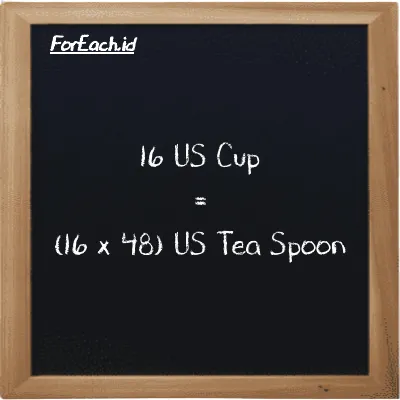 Cara konversi US Cup ke US Tea Spoon (c ke tsp): 16 US Cup (c) setara dengan 16 dikalikan dengan 48 US Tea Spoon (tsp)
