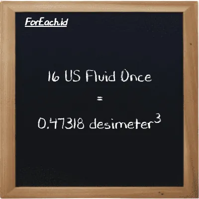 16 US Fluid Once setara dengan 0.47318 desimeter<sup>3</sup> (16 fl oz setara dengan 0.47318 dm<sup>3</sup>)