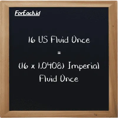 Cara konversi US Fluid Once ke Imperial Fluid Once (fl oz ke imp fl oz): 16 US Fluid Once (fl oz) setara dengan 16 dikalikan dengan 1.0408 Imperial Fluid Once (imp fl oz)