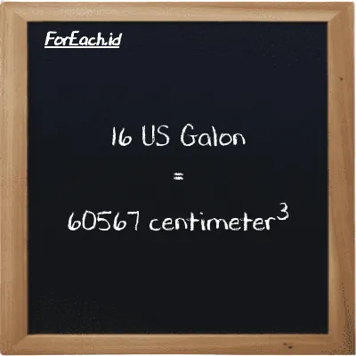 16 US Galon setara dengan 60567 centimeter<sup>3</sup> (16 gal setara dengan 60567 cm<sup>3</sup>)