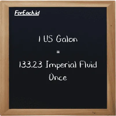 1 US Galon setara dengan 133.23 Imperial Fluid Once (1 gal setara dengan 133.23 imp fl oz)