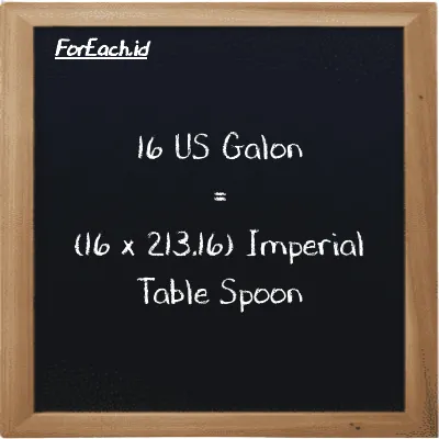 Cara konversi US Galon ke Imperial Table Spoon (gal ke imp tbsp): 16 US Galon (gal) setara dengan 16 dikalikan dengan 213.16 Imperial Table Spoon (imp tbsp)