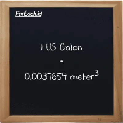 1 US Galon setara dengan 0.0037854 meter<sup>3</sup> (1 gal setara dengan 0.0037854 m<sup>3</sup>)